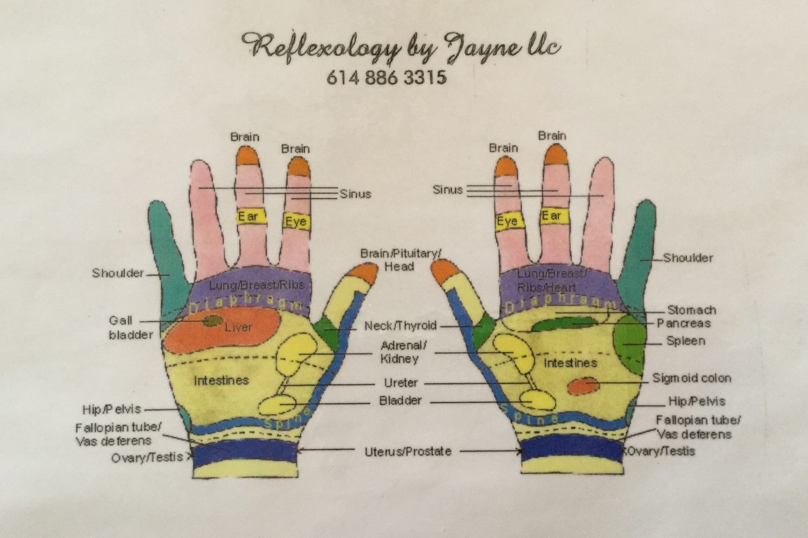 Reflexology by Jayne