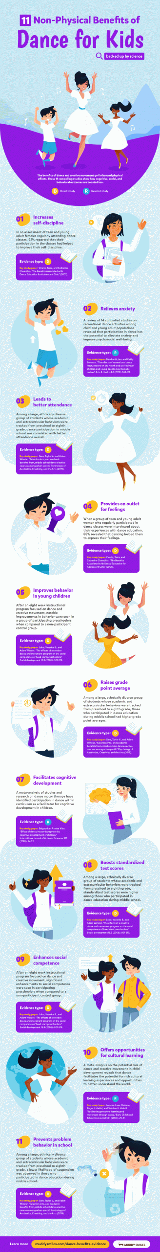 Non-Physical Ways Kids Benefit from Dance